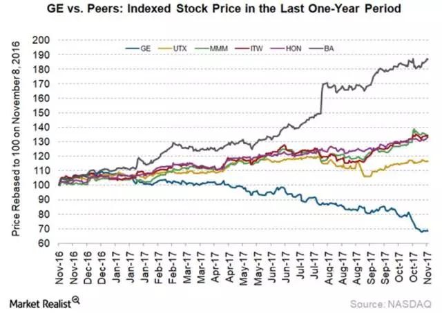 GE新政:工業復合體走到盡頭 GE新政:工業復合體走到盡頭