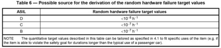 下一代智能汽車會是什么樣的?將有哪些清晰可見的突破?