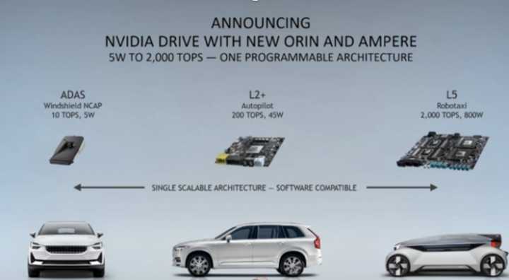 下一代智能汽車會是什么樣的？將有哪些清晰可見的突破？