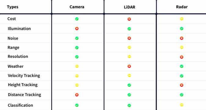 下一代智能汽車會是什么樣的？將有哪些清晰可見的突破？