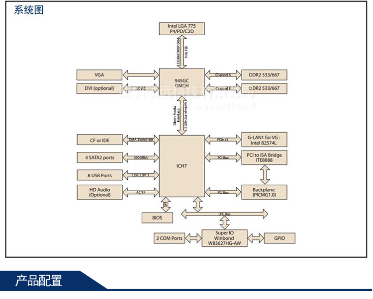 研華PCA-6010VG工控主板 LGA775 Intel?&nbsp;Core? 2 Duo單板電腦，帶雙千兆和DVI接口