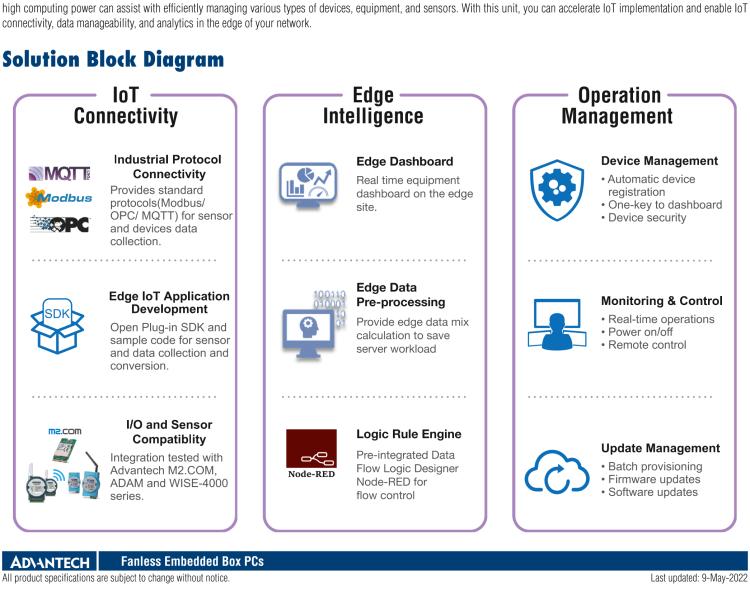 研華EIS-D150 研華EIS-D150，邊緣計算系統(tǒng)，支持Intel 第六代處理器，可選i3/i5/i7 CPU，最高支持 16 GB內存，具備豐富擴展接口 2 x LAN，4 x COM，6 x USB等，同時還可以擴展 iDoor 和 ARK-Plus 模組增加更多的擴展能力，可以根據(jù)現(xiàn)場應用需求，靈活定制。