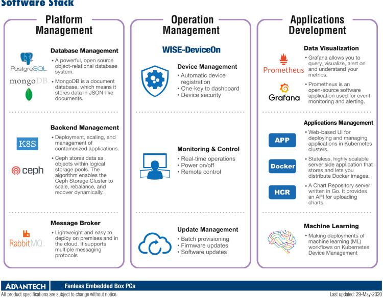 研華EI-A230 研華 EI-A230，邊緣計(jì)算系統(tǒng)服務(wù)器，搭載Intel Xeon E3-1275 V6 CPU，32GB RAM，512GB mSATA SSD，1T HDD *2，預(yù)裝Ubuntu 16.04操作系統(tǒng)。