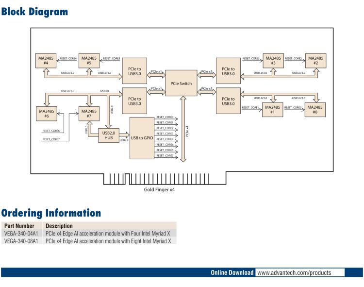研華VEGA-340 基于Intel Movidius? Myriad? X VPU，PCIe x4 Edge AI 模塊，VPU*4 or VPU*8