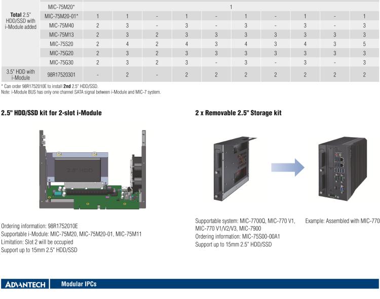 研華MIC-75S00 MIC-75S00 i-Module，兩個(gè)前置存儲(chǔ)托盤(pán)