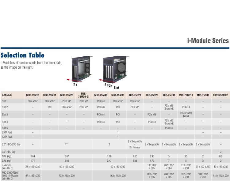 研華MIC-75M11 帶1個PCIe x16、1個PCI的2插槽擴展i-Module