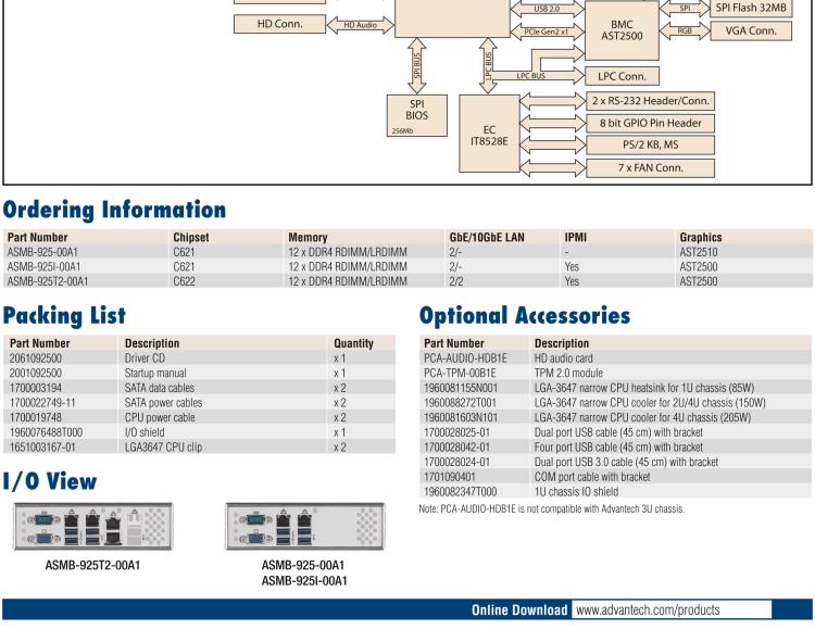 研華ASMB-925 雙路 LGA3647-P0 Intel? Xeon? Scalable EATX 服務(wù)器主板，帶12個(gè) DDR4，5個(gè) PCIe x16 + 1個(gè) PCIe x8 + 1 個(gè)PCI, 8個(gè) SATA3, 6 個(gè)USB3.0, Dual 10GbE, IPMI