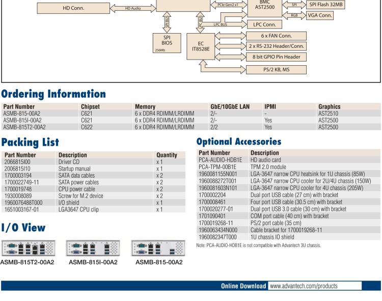 研華ASMB-815 單路LGA 3647-P0 Intel? Xeon? Scalable ATX 服務(wù)器主板，帶 6 個(gè)DDR4, 5 個(gè)PCIe x8 或者 2 個(gè)PCIe x16 和 1個(gè) PCIe x8, 8 個(gè)SATA3, 6 個(gè)USB3.0, Dual 10GbE, IPMI