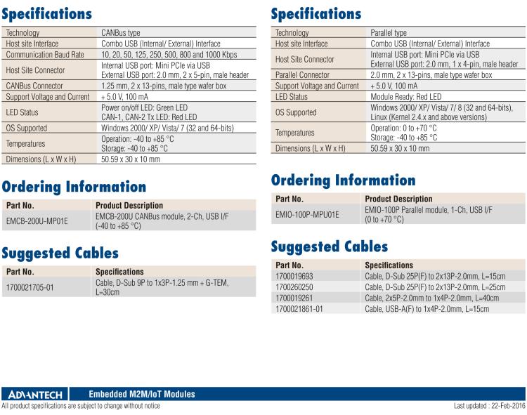 研華EMIO-100P 并行模塊，1 路，USB I/F