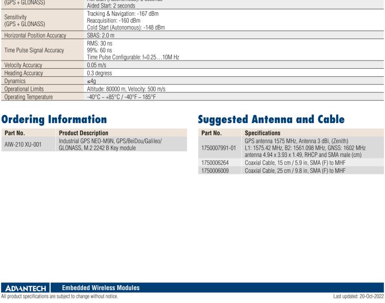 研華AIW-210 工業級GNSS（GPS、GLONASS、BeiDou、Galileo、QZSS和SBAS）模塊，采用 M.2 2242 B Key 外形尺寸。