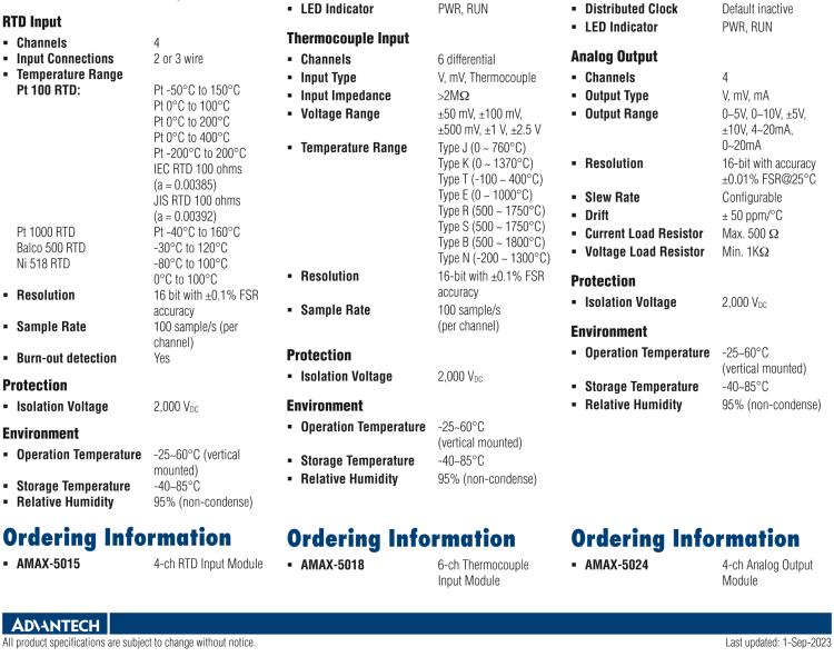 研華AMAX-5024 4路模擬量輸出模塊，電壓/電流 16位（插片式）