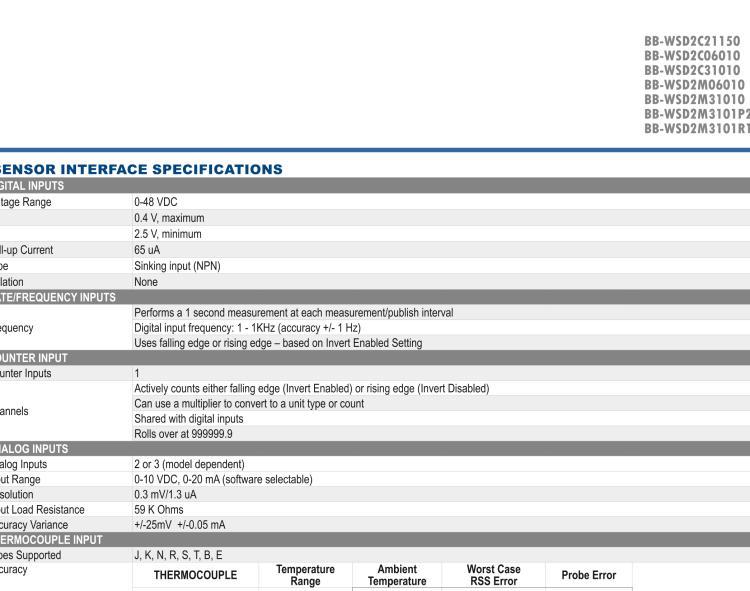研華BB-WSD2M31010 Wzzard工業無線傳感器節點-導管（2代）