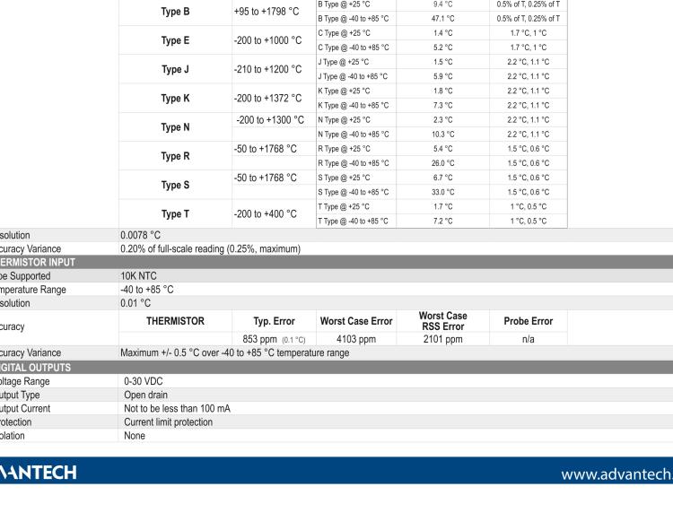 研華BB-WSD2M31010 Wzzard工業無線傳感器節點-導管（2代）