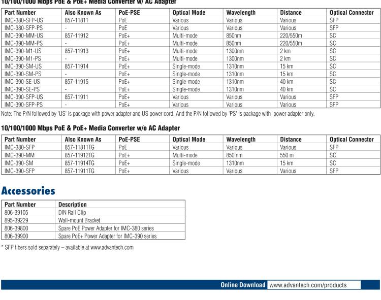 研華IMC-390-MM-PS Mini PoE+ Media Converter, 1000Mbps, Multimode 850nm, 550m, SC, AC adapter w/o power cord