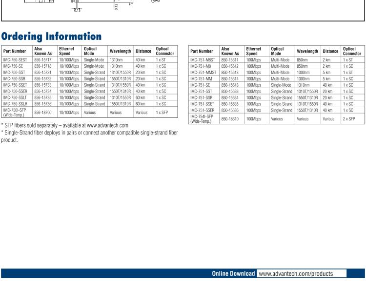 研華BB-850-18610 雙端口、擴展溫度 (IE)、100 Mbps 以太網 SNMP 可托管媒體轉換器