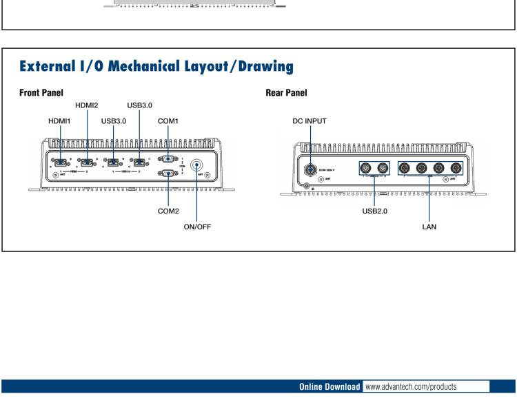 研華TS-207 搭載11th Gen. Intel Core無風扇IP 65防護系統，車輛鐵路應用
