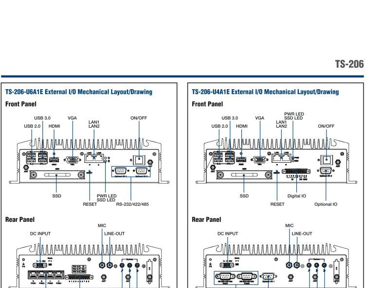 研華TS-206 車載全高清NVR w/4 PoE端口，第6代Intel Core i7 6600U /Core i5 6300U SoC無風扇工控機