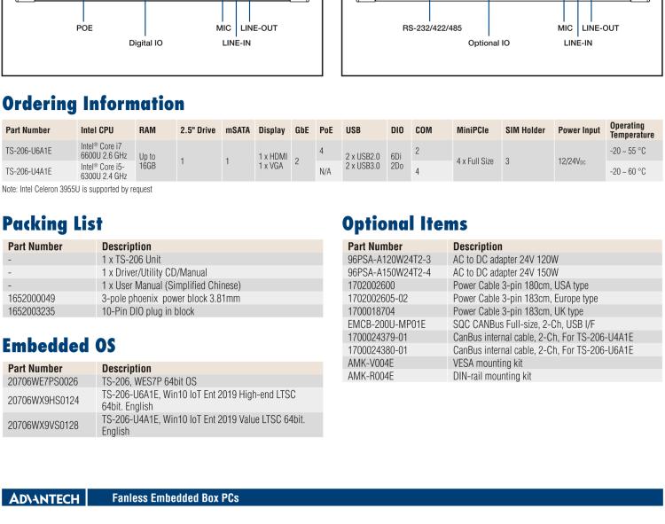 研華TS-206 車載全高清NVR w/4 PoE端口，第6代Intel Core i7 6600U /Core i5 6300U SoC無風扇工控機