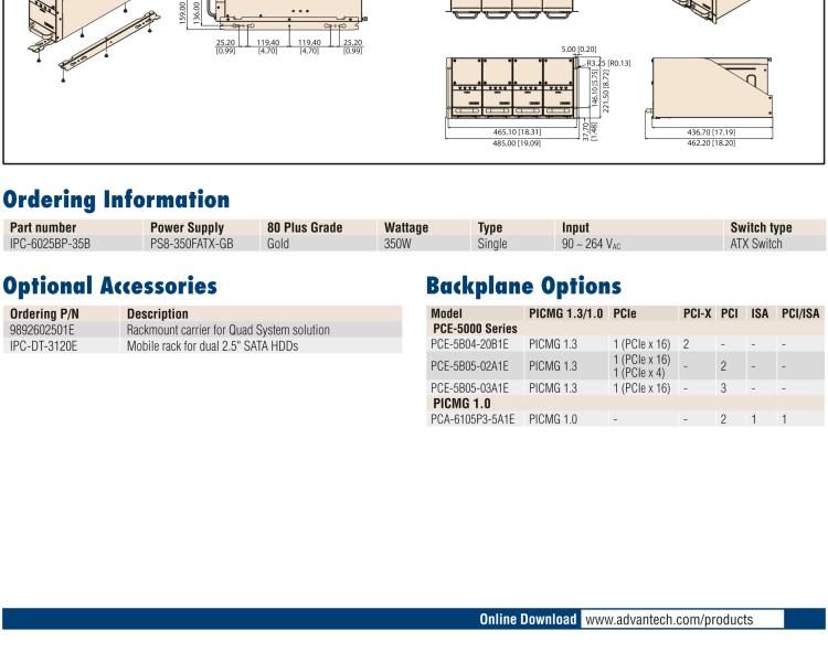 研華IPC-6025 5槽臺式/壁掛式機箱，支持多系統解決方案擴展