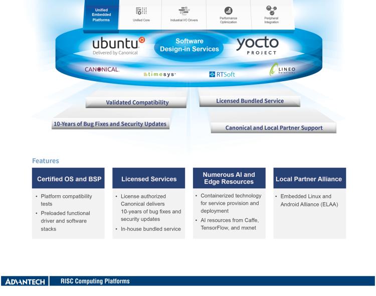 研華ROM-7720 基于NXP i.MX 8QM Qseven Arm核心模塊，多核異構，具備優異的計算及圖形顯示性能
