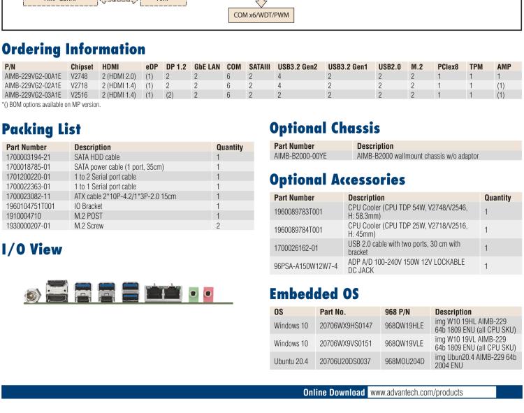 研華AIMB-229 板載AMD V2000系列8核/16線程CPU。視頻圖像處理性能強(qiáng)勁，接口豐富，超薄緊湊設(shè)計(jì)。