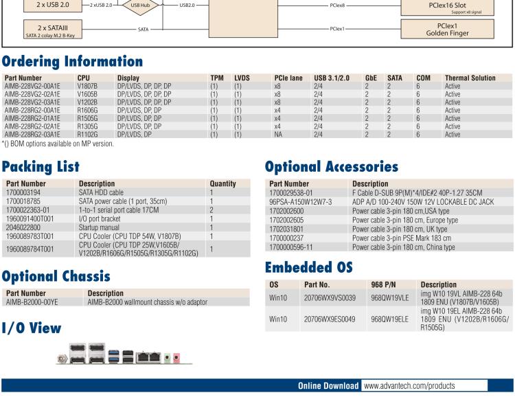 研華AIMB-228 板載AMD V系列/R系列處理器。超薄設(shè)計(jì)，支持寬壓，廣泛應(yīng)用在圖像處理、醫(yī)療影像等行業(yè)上。