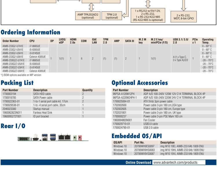 研華AIMB-233 板載Intel? 第8代 Core i 處理器。擁有Type C接口，滿足各類擴展需求。低功耗，超薄緊湊，無風(fēng)扇設(shè)計，支持寬溫寬壓，性能強勁。