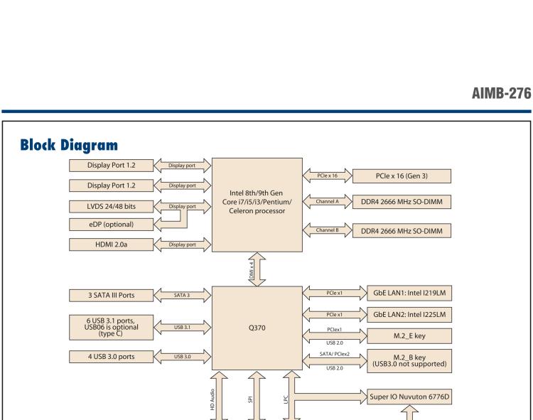 研華AIMB-276 適配Intel 第8/9代 Core?i7/i5/i3 處理器，搭載Q370芯片組。超高性能，是邊緣計(jì)算、AI視頻檢測(cè)等理想解決方案。