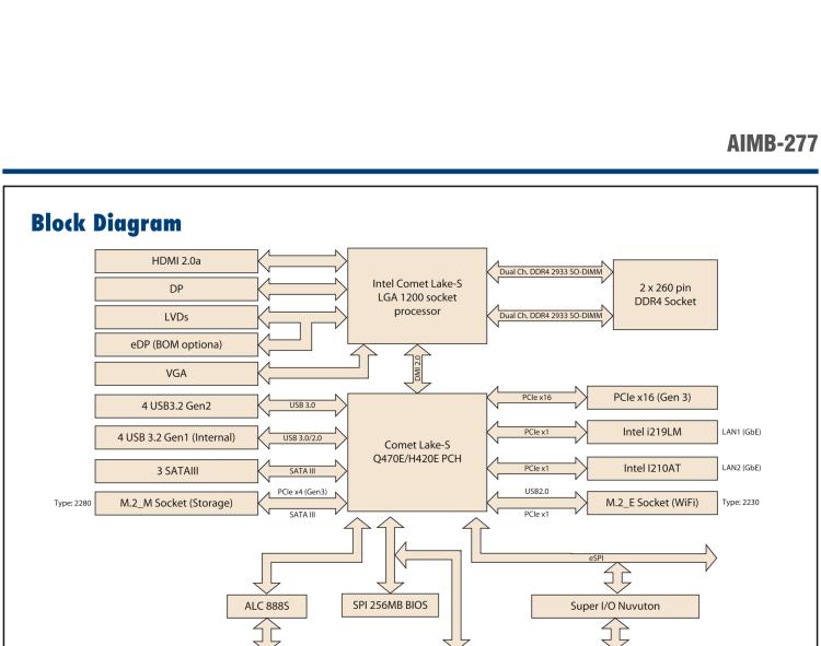 研華AIMB-277 適配Intel? 第10代 Core? i 系列處理器，搭載Q470E芯片組。性能強勁，適用于高端應用領域。