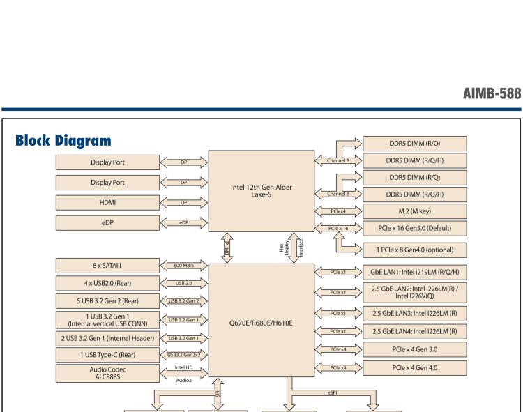 研華AIMB-588 適配Intel 第12代 Core i 系列處理器，搭載Q670E/ R680E/ H610E芯片組。高性能可達(dá)服務(wù)器級(jí)別高端產(chǎn)品，獨(dú)立四顯，專(zhuān)業(yè)的圖像處理能力，是理想的行業(yè)解決方案。