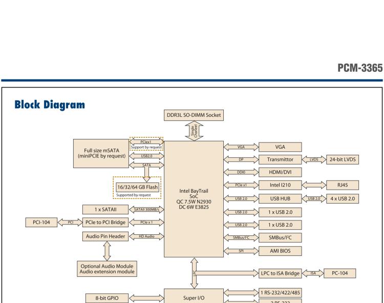 研華PCM-3365 英特爾第四代凌動?Atom?E3825 / E3845＆賽揚?N2930，PC / 104-Plus嵌入式主板，ISA，VGA，HDMI / DVI，LVDS，6 USB，mSATA或板載SSD