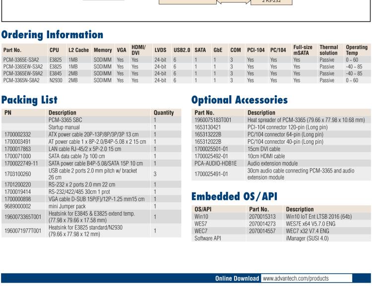 研華PCM-3365 英特爾第四代凌動?Atom?E3825 / E3845＆賽揚?N2930，PC / 104-Plus嵌入式主板，ISA，VGA，HDMI / DVI，LVDS，6 USB，mSATA或板載SSD