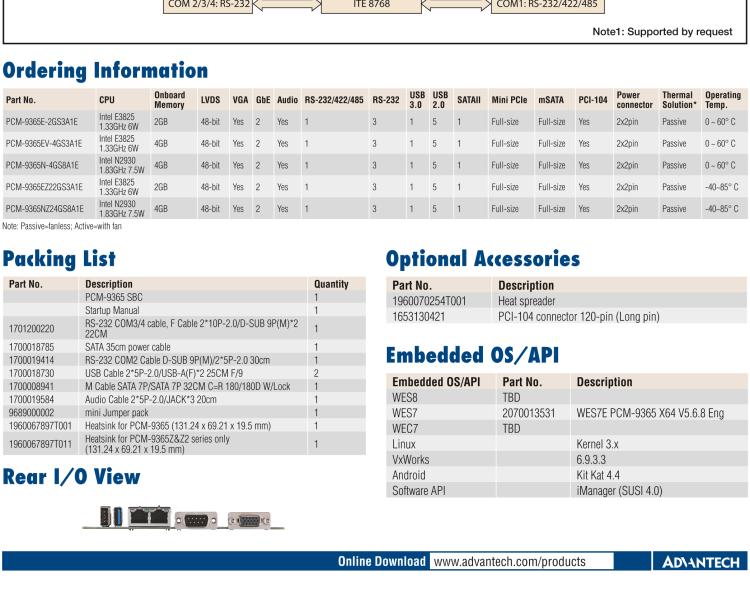 研華PCM-9365 第四代ATOM PCI-104 3.5寸主板, 搭載E3825，N2930 CPU，2GB/4GB內(nèi)存在板，VGA, 18/24-bit LVDS, 2GbE, Mini PCIe, PCI-104, iManager