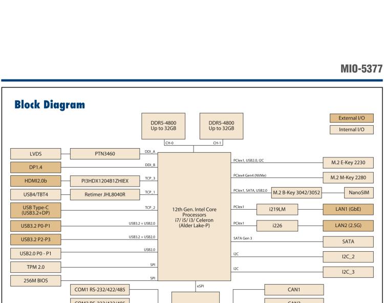 研華MIO-5377 第12代 Intel Core i7/ i5/ i3 P系列，3.5"單板電腦， 高達(dá)12 核心，TDP 28/15W