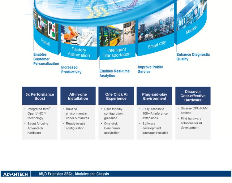 研華MIO-5850 Intel賽揚J1900和Atom?E3825 / E3845,3.5“MI / O-Compact SBC，板載DDR3L，3GbE，iManager 3.0,16位GPIO，CANBUS，板載eMMC，12V / 24V電源輸入