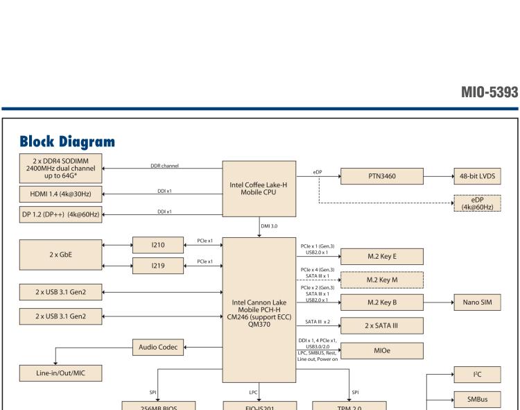 研華MIO-5393 第九代Intel 高性能筆記本CPU 3.5寸小尺寸嵌入式單板，性能提升25%，TDP 45W/25W，支持DDR4 64GB內(nèi)存，2LAN, 4USB 3.1，M.2 2280 Key支持NVMe，-40-85℃寬溫