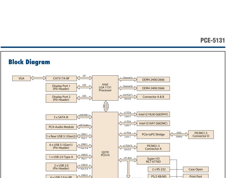 研華PCE-5131 LGA1151第八代Intel? Core? i7/i5/i3/Pentium/Celeron系統主板 帶DDR4, SATA 3.0, USB 3.1, M.2, 雙 GbE和三顯