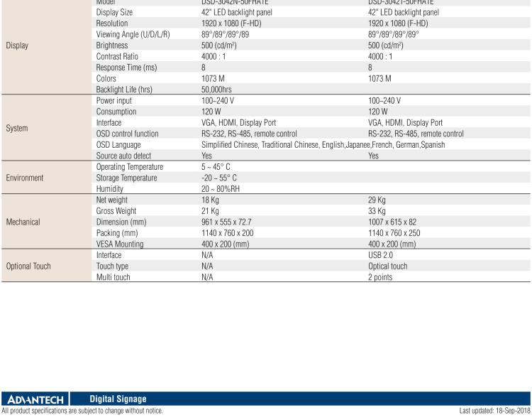 研華DSD-3042 42" FHD工業級數字標牌顯示器 & 觸摸屏