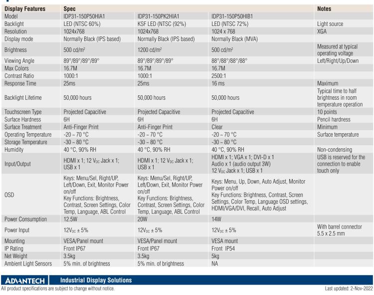 研華IDP31-150 采用100% 純平設計的 15" 工業級顯示器。超薄外形、光滑圓角和鋼化玻璃，整機現代感十足。