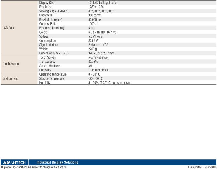 研華IDK-1119 19" SXGA 工業顯示套件，帶觸摸屏解決方案