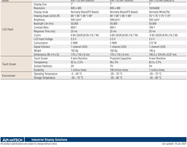 研華IDK-1107W 7" WVGA/WSVGA 工業顯示套件，帶觸摸屏解決方案