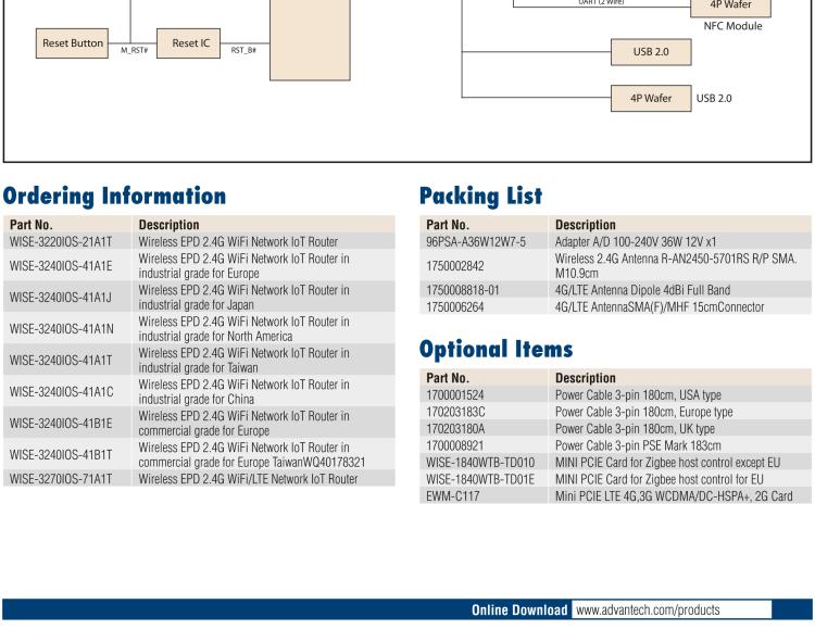 研華WISE-3240 研華EPD電子紙專用工業(yè)網關，以太網、 WIFI（AP）、Zigbee，專為智能城市、工業(yè)4.1應用而設計。