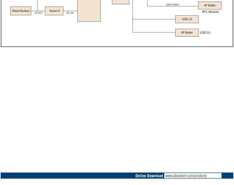 研華WISE-3240 研華EPD電子紙專用工業(yè)網關，以太網、 WIFI（AP）、Zigbee，專為智能城市、工業(yè)4.1應用而設計。