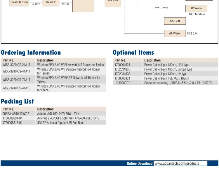 研華WISE-3220 研華EPD電子紙專用工業(yè)網(wǎng)關(guān)，以太網(wǎng)、 WIFI（AP），專為智能城市、工業(yè)4.0應(yīng)用而設(shè)計(jì)。