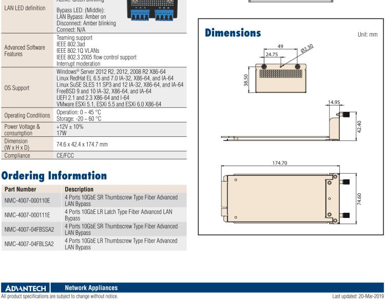 研華NMC-4007 4萬兆bypass光口網(wǎng)絡擴展模塊