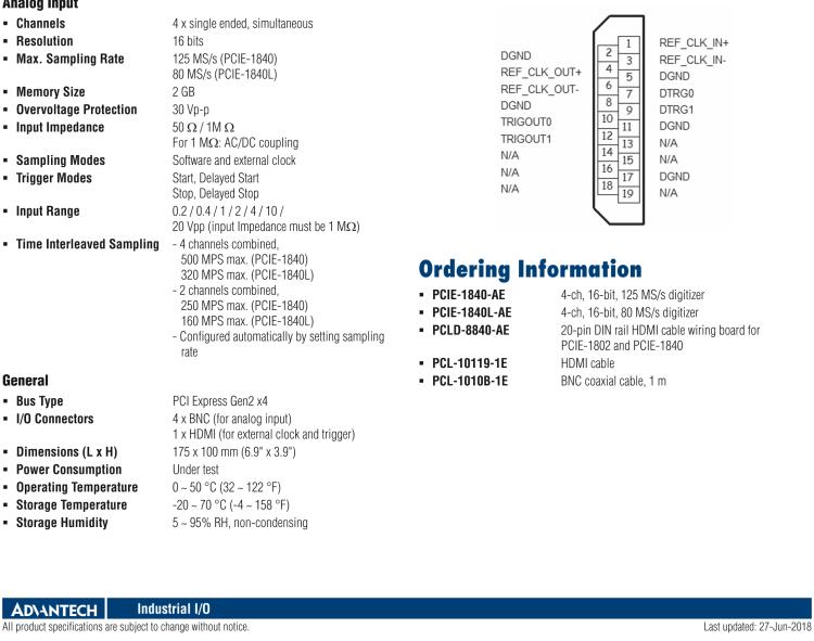 研華PCIE-1840 4通道，16位，125 MS/s數字轉換器