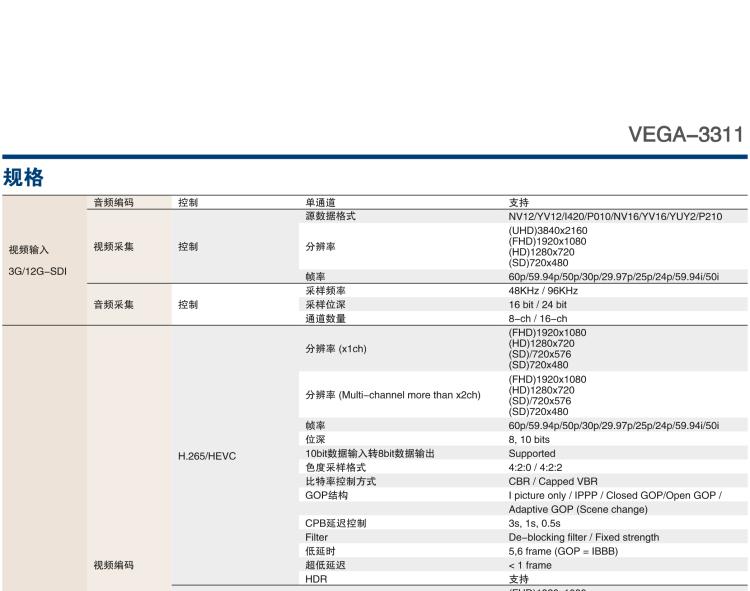 研華VEGA-3311 4K HEVC /H.264廣播級實(shí)時視頻編轉(zhuǎn)碼卡