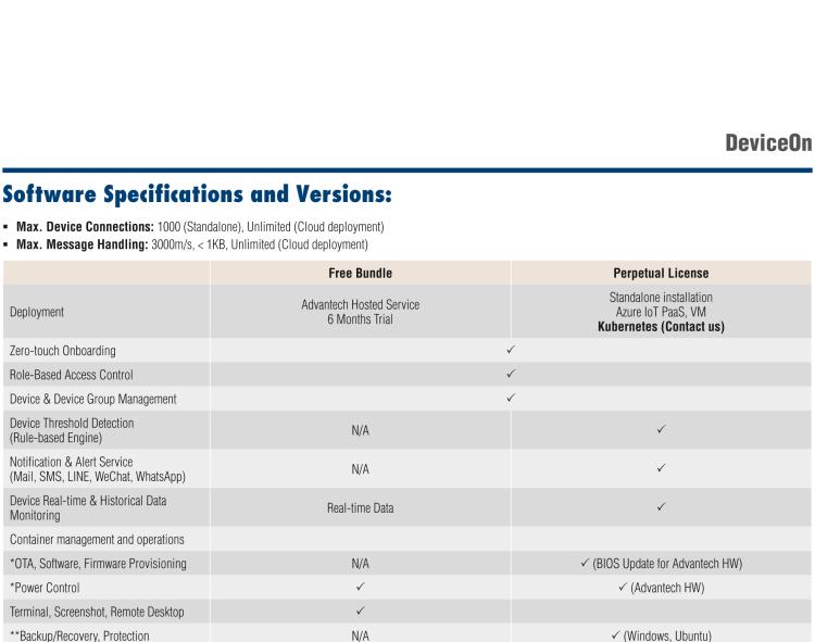 研華DeviceOn DeviceOn.DM是IoT設(shè)備管理，可遠(yuǎn)程管理連接的設(shè)備并提供集中式管理功能。