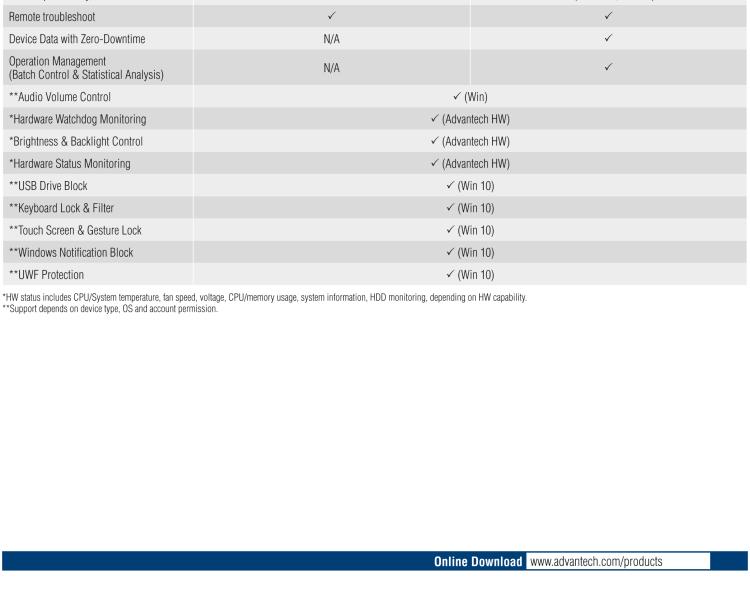 研華DeviceOn DeviceOn.DM是IoT設(shè)備管理，可遠(yuǎn)程管理連接的設(shè)備并提供集中式管理功能。